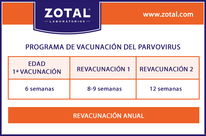 vacunas parvovirus